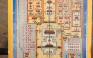 故宫一日游最佳路线，故宫一日游最佳路线图